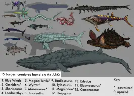 Video herunterladen: 沉没世界大型生物爆炸式更新【ARK官方和模组新闻 第十期】