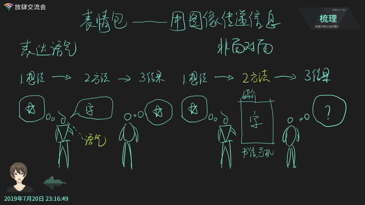 理>圖解>表情包——004 (99◇99) 表達合適的語氣,有利於讓對方