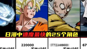 日漫中【速度最快】的25个动漫角色！