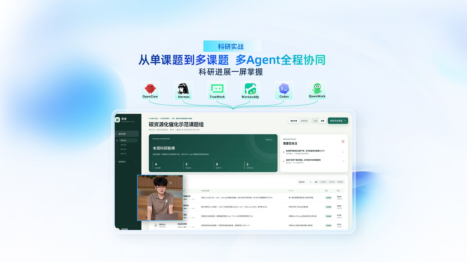 科研实战：从一个课题，到多课题并行。多Agent全程协同，进展一屏掌握。 WorkBuddy × 元脑AI Work一体机工作站