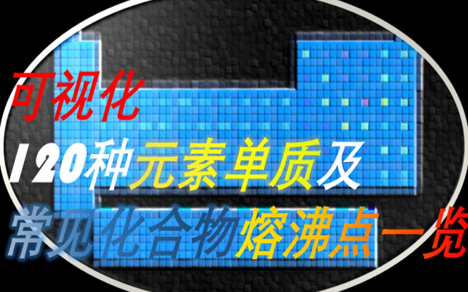 从绝对零度到6000度,可视化说明熔沸点大小比较 第二弹哔哩哔哩bilibili