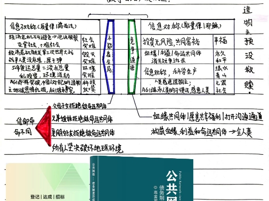 质量律,能量律!二律背反数学上自洽,不是偶然!世界存在造物主!造物主预设了救赎竞争道德!是唯一的路径!#天空之城#Manup#公共网络哔哩哔哩...