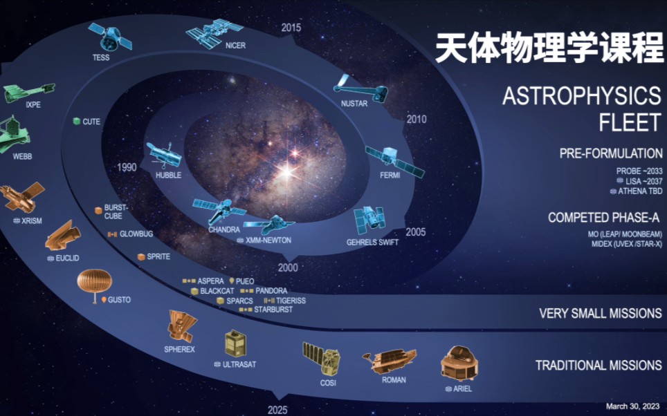 [图]天体物理学《一》［全38集］第01集