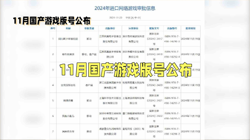 11 月 112 款国产游戏版号获批,英雄互娱、恺英网络等榜上有名