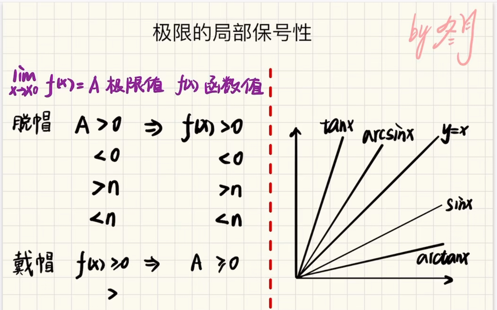 极限的局部保号性哔哩哔哩bilibili