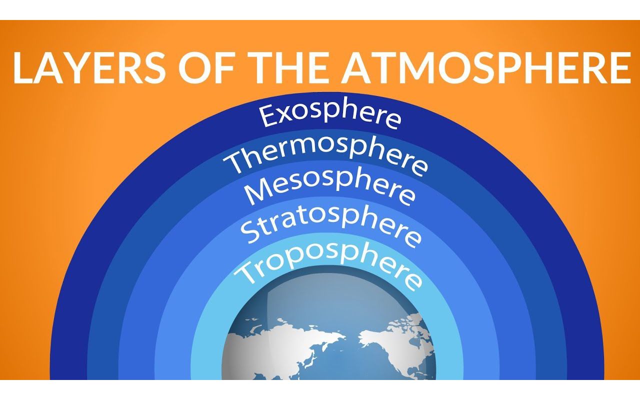 layers of the atmosphere | what is atmosphere | video for kids