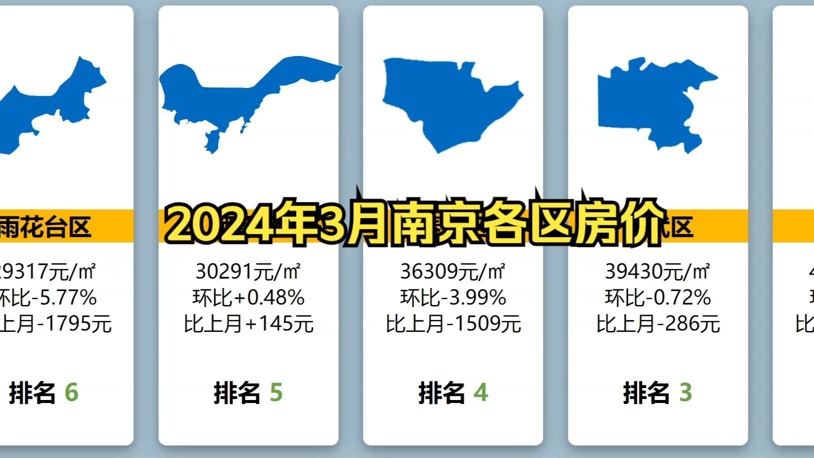 2024年3月南京各区房价排名!哔哩哔哩bilibili