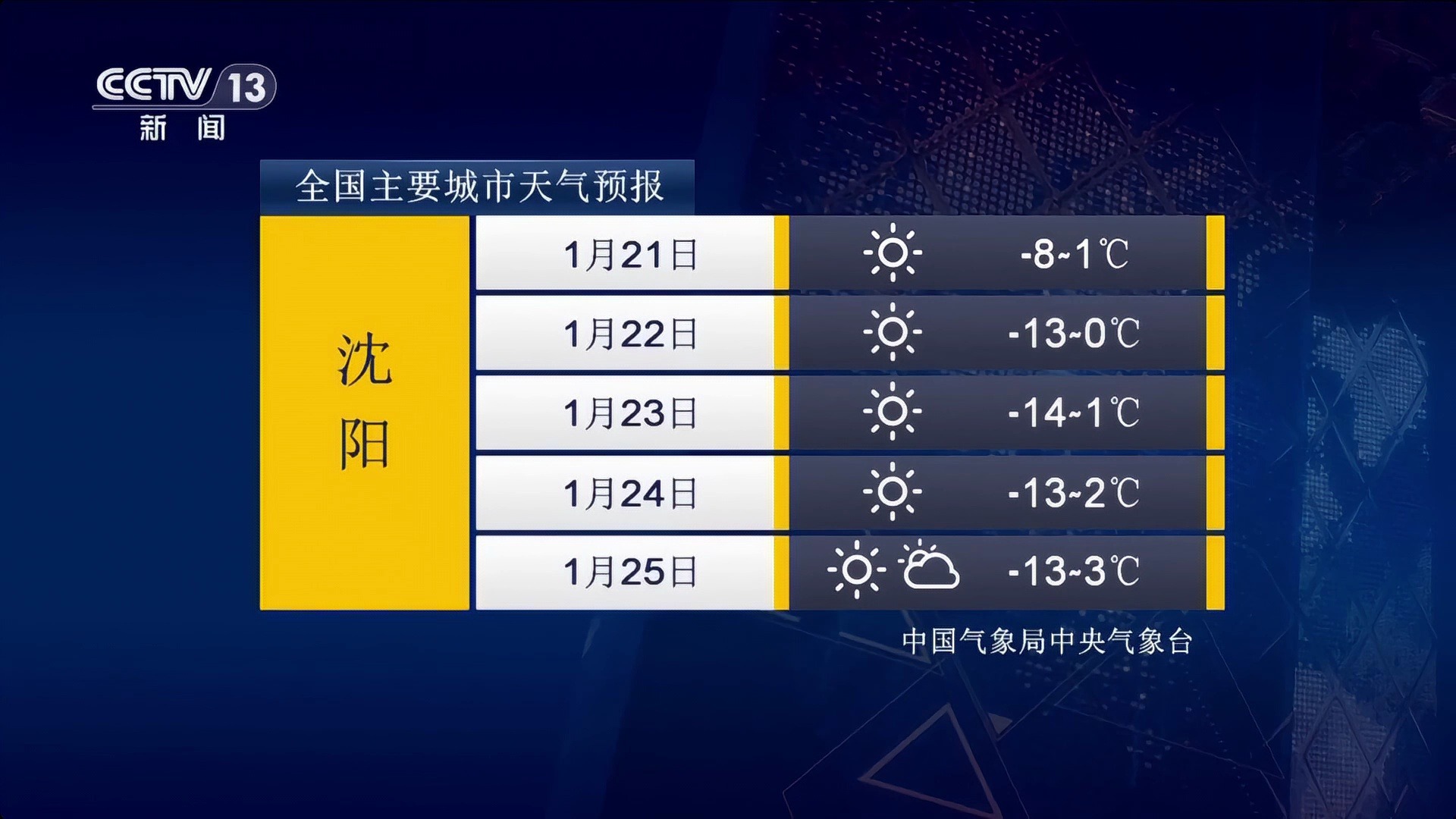 2021年1月25日国际国内新闻(2021年1月25日时事新闻国内+国际)