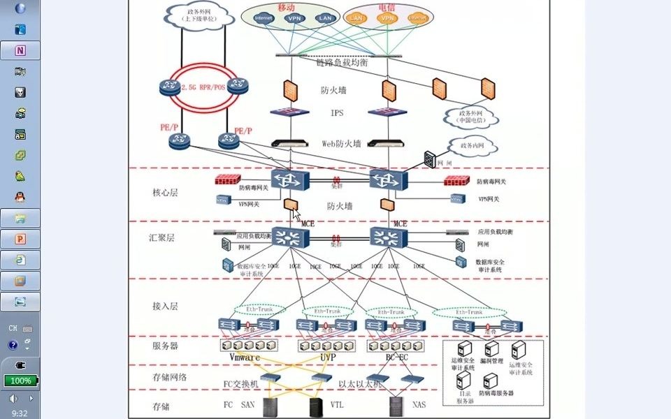 [图]F5 BIG IP课程 负载均衡器