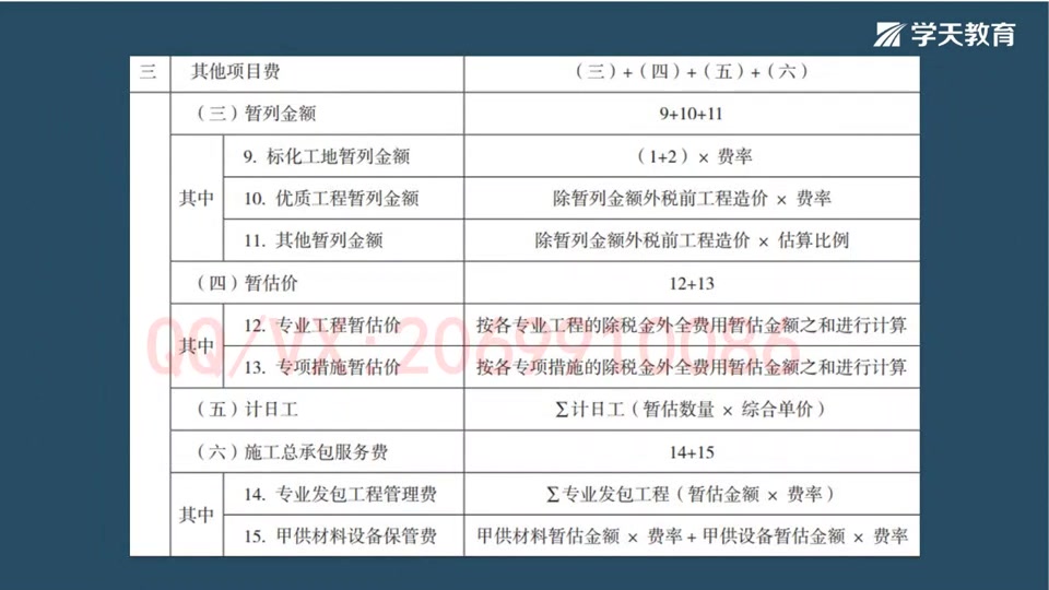 04.《土建实务》建筑工程费用定额的适用范围及应用02哔哩哔哩bilibili