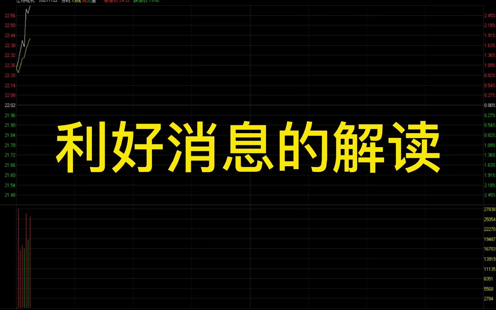 为什么有的股发布利好消息,经常涨幅低于预期?哔哩哔哩bilibili