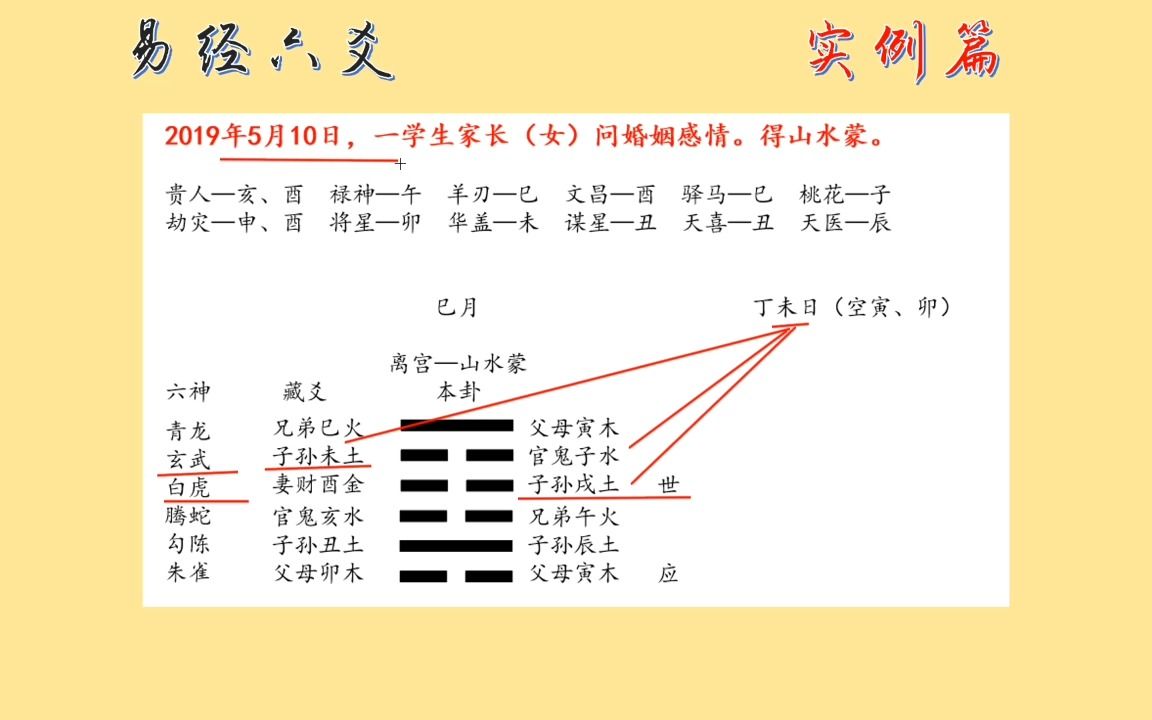 [图]易经6爻实例（2）：高阶的对比取象思维