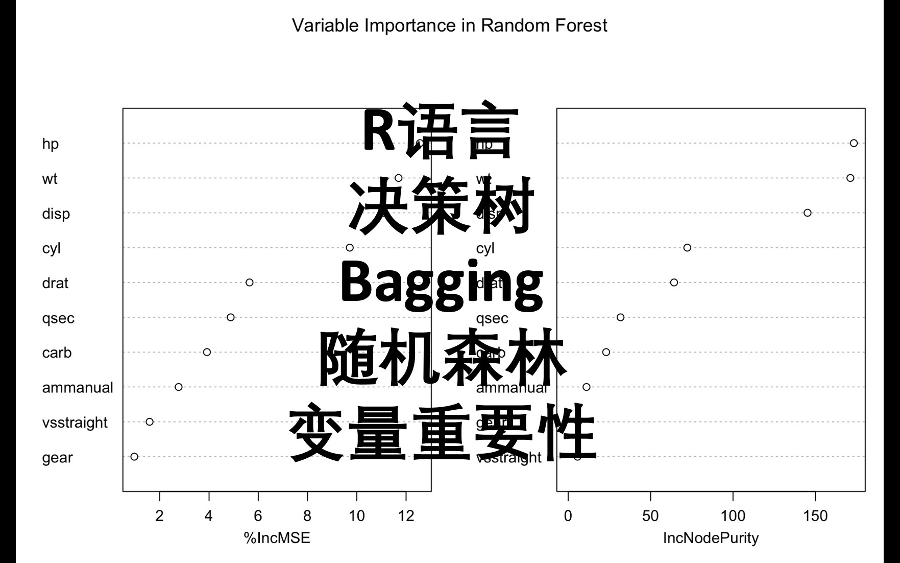 R语言 决策树 Bagging 随机森林 Random Forest 随机森林变 哔哩哔哩