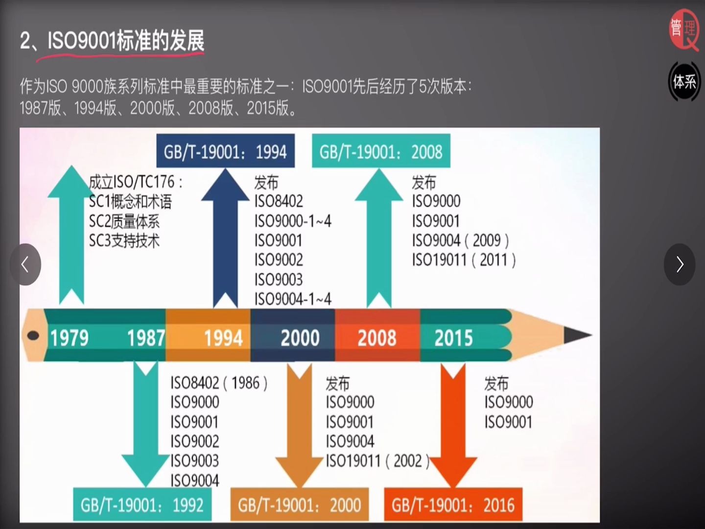 [图]聊一聊ISO9001的前世今生