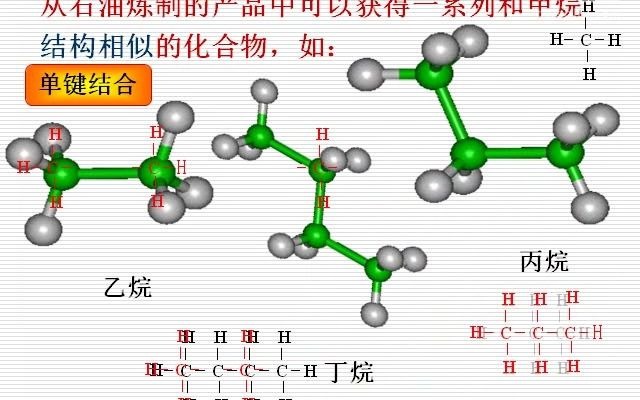 高中化学实验 烷烃的简介哔哩哔哩bilibili