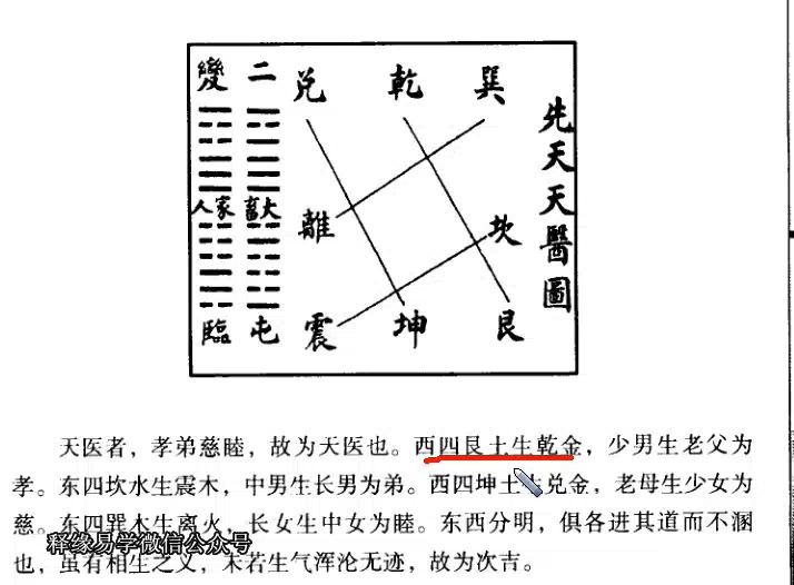 释缘评阳宅爱众篇014——卷一:天医星及案例分析哔哩哔哩bilibili