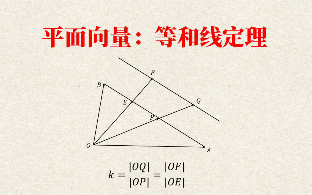 平面向量:等和线定理哔哩哔哩bilibili