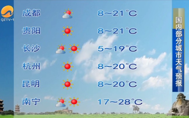 11.26 泉州旅游天气预报