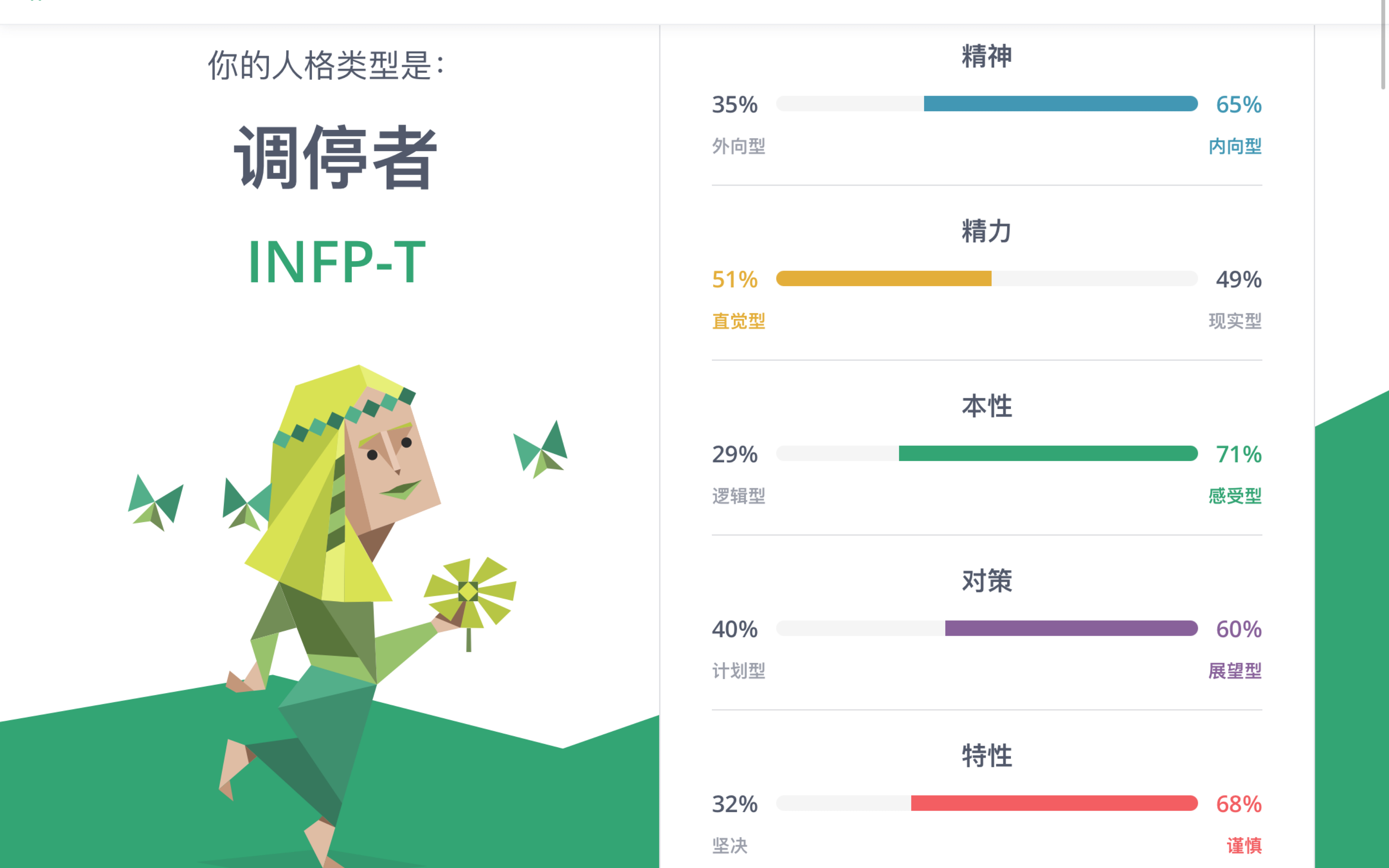 MBTI测试哔哩哔哩bilibili