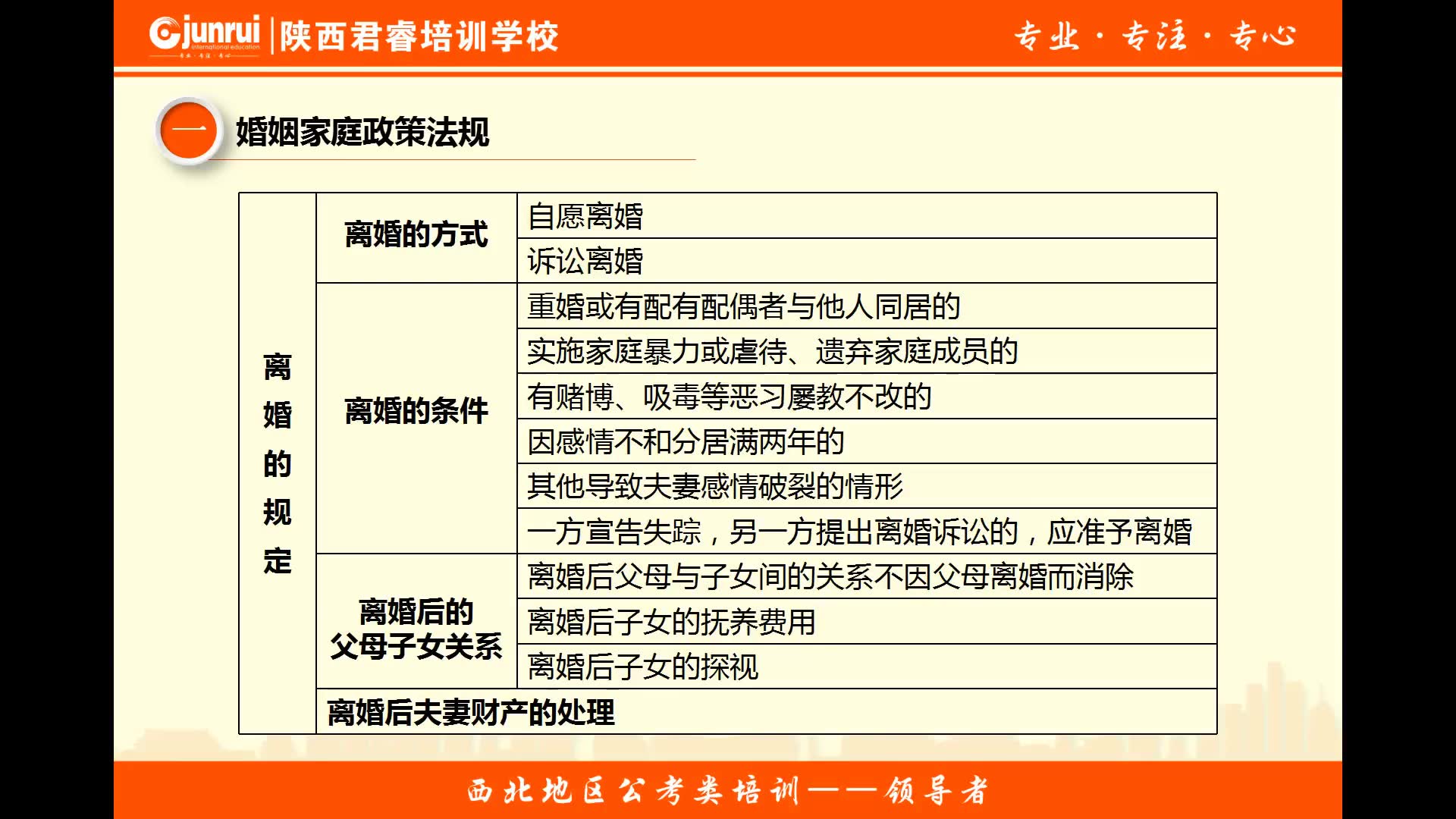 君睿教育2019年社工证、社会工作者、社会工作师考试初级综合能力第九章(20)哔哩哔哩bilibili