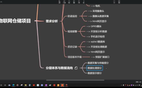 1仓储项目需求分析哔哩哔哩bilibili