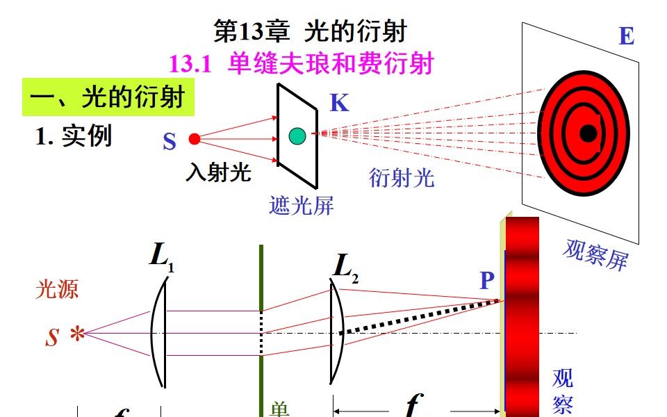 [图]大物下-光的衍射-2022秋9月5日周一第二大节-通信等班级