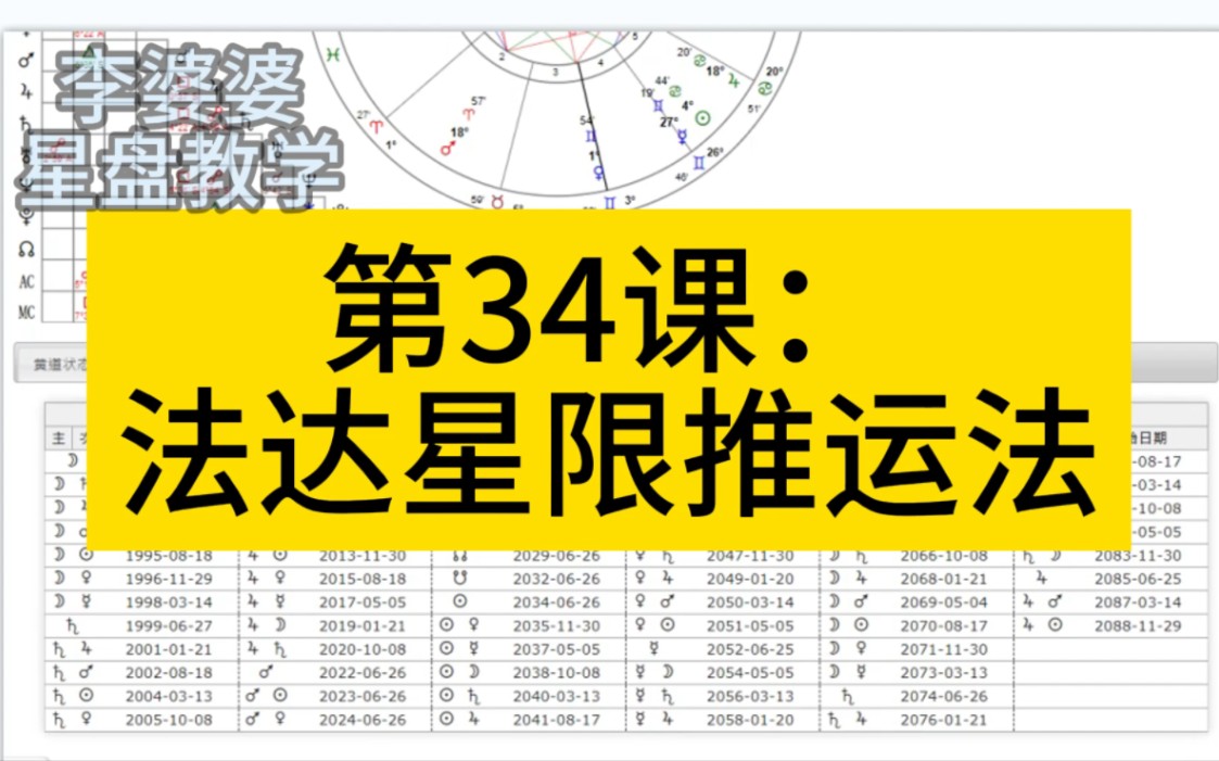 李婆婆星盘教学:第34课:达法星限推运法哔哩哔哩bilibili