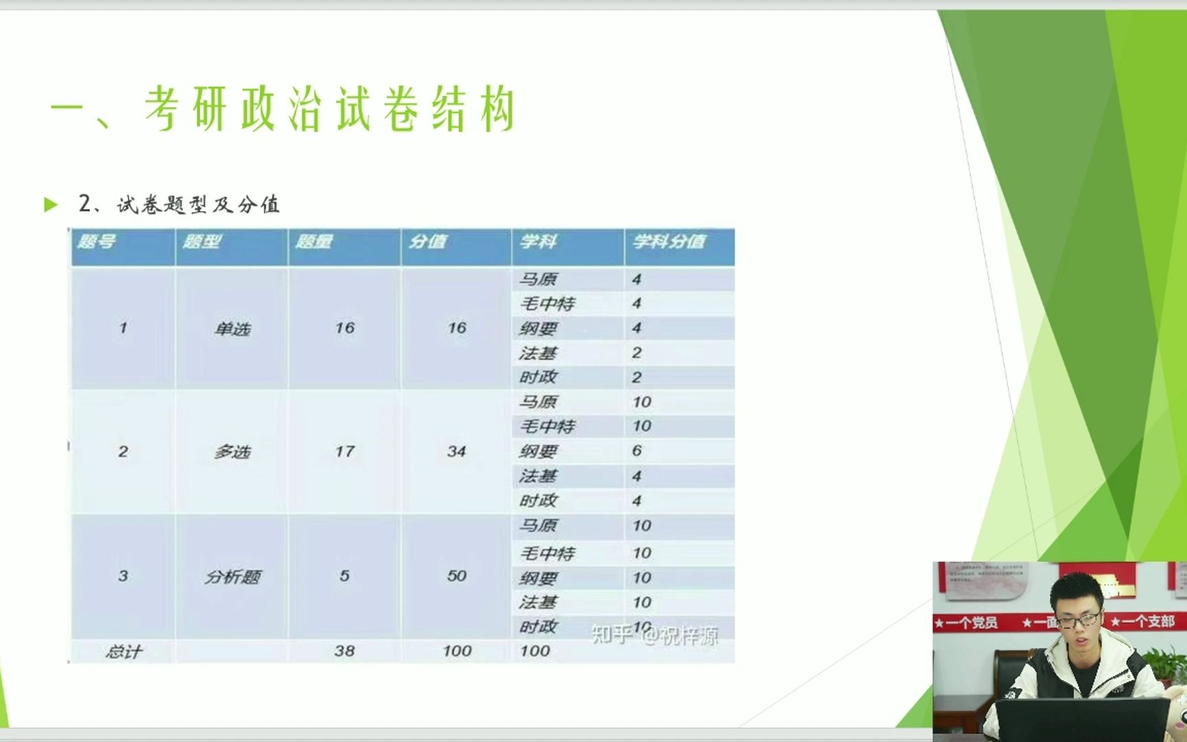 2023年考研经验分享会——政治专场(曹子凌)哔哩哔哩bilibili