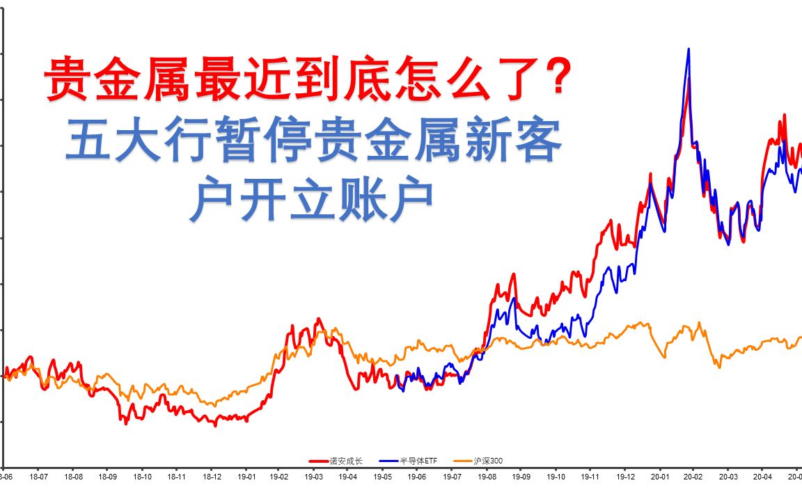 贵金属最近到底怎么了?五大行暂停贵金属新客户开立账户哔哩哔哩bilibili