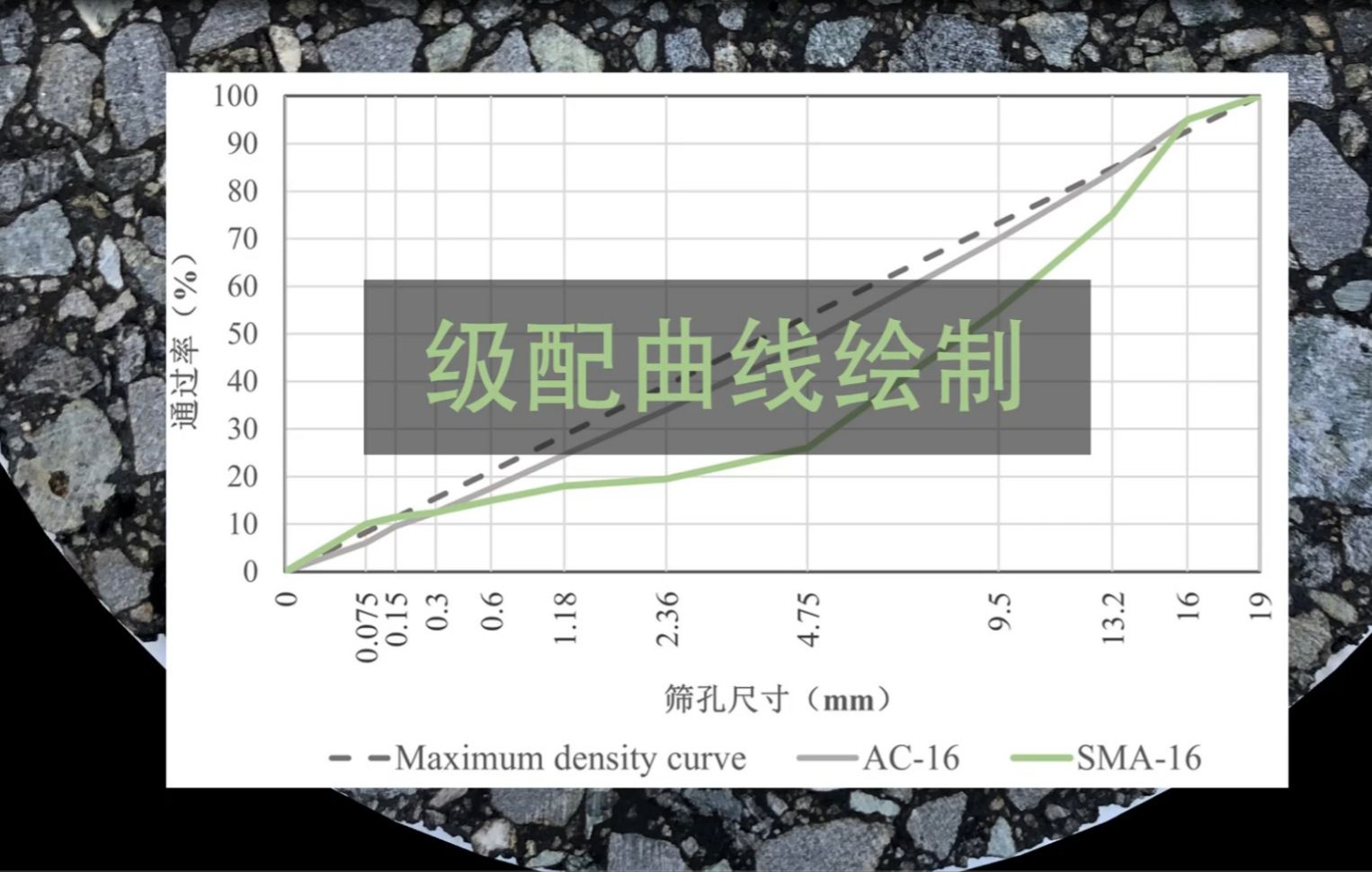 沥青混合料级配曲线绘制哔哩哔哩bilibili