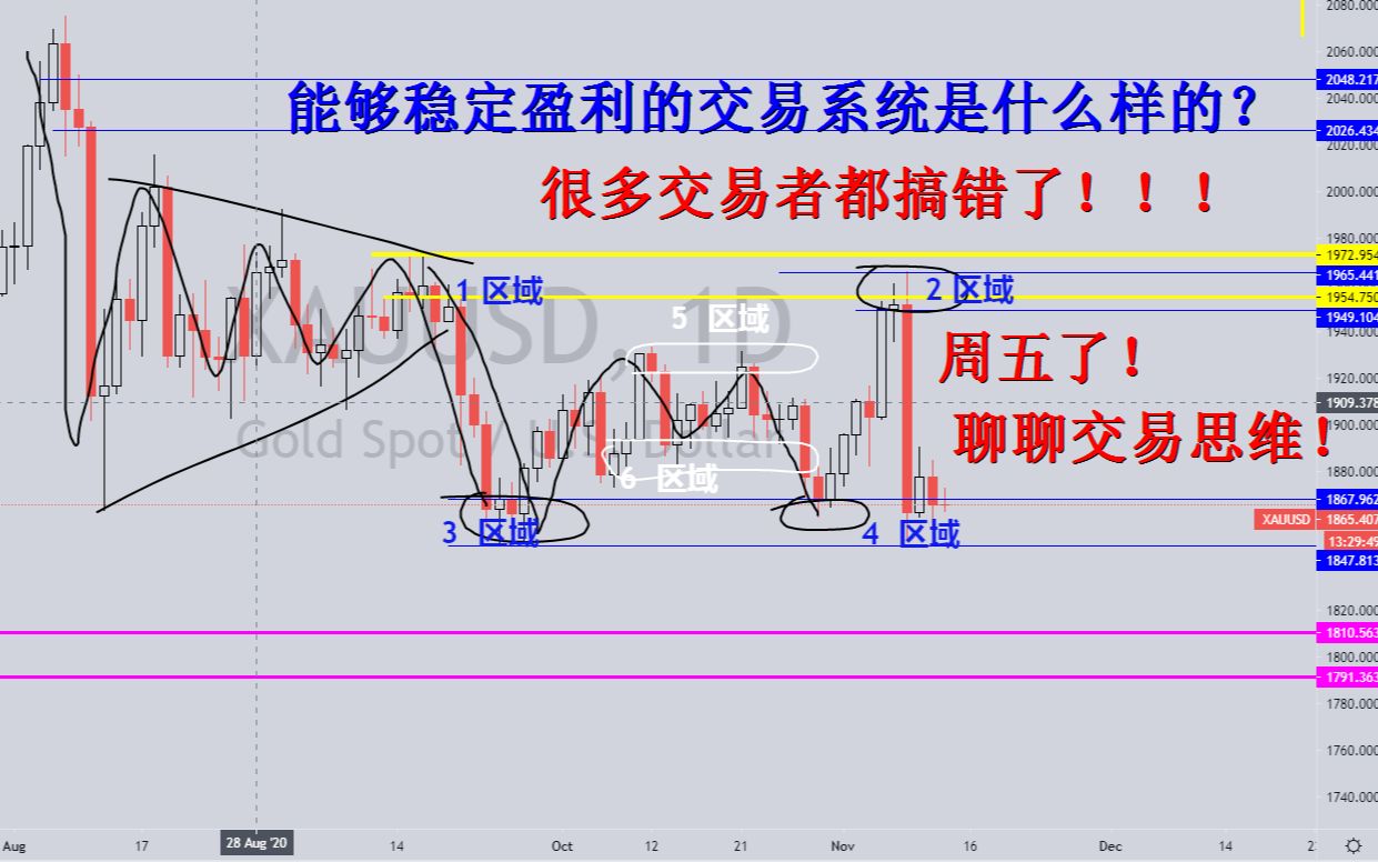 能够稳定盈利的关键是什么?稳定盈利的交易系统到底是什么样的?为什么能够赚钱哔哩哔哩bilibili