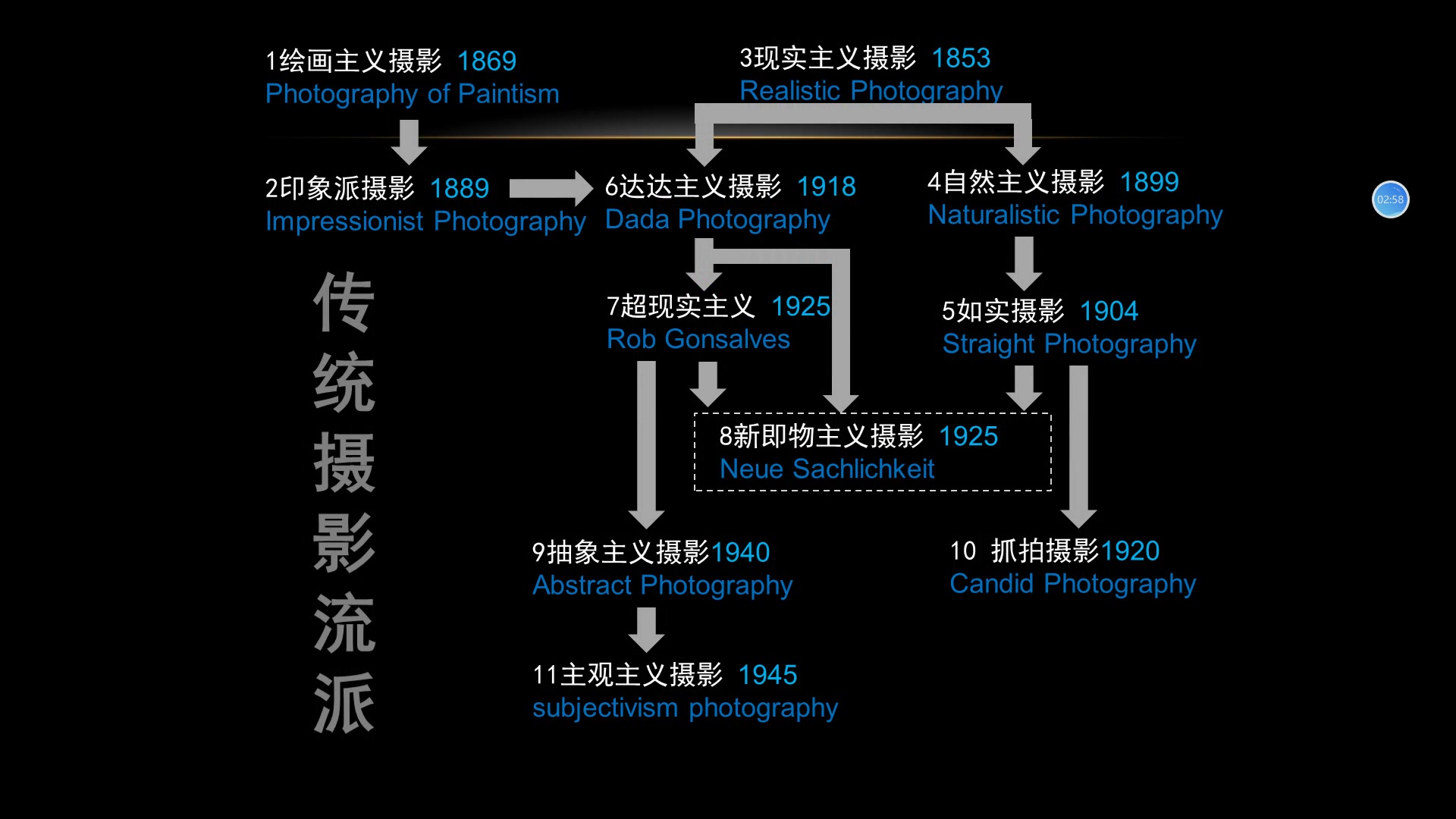 [图]01 摄影流派 绘画主义