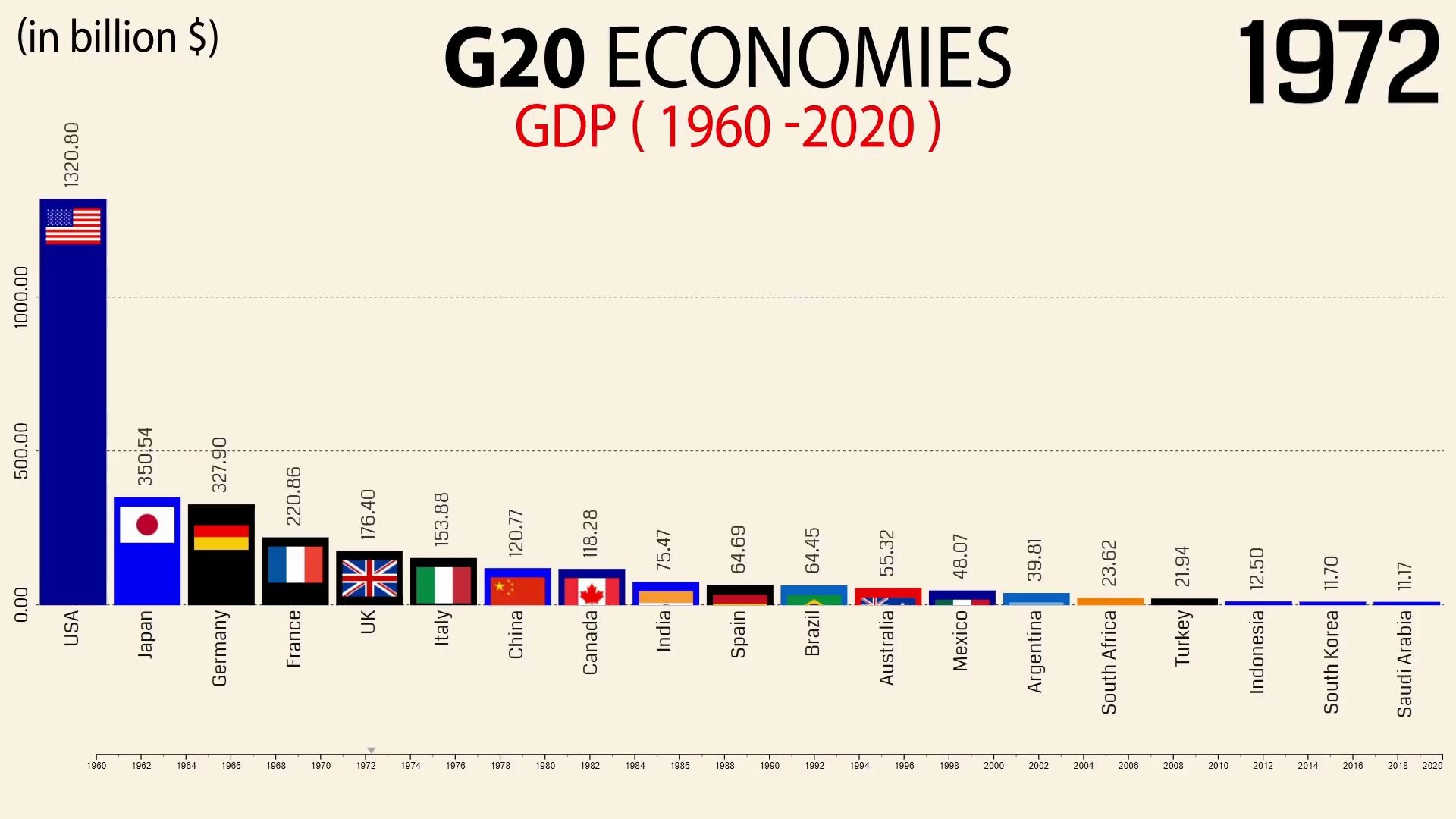 2020年世界各国GDP图片