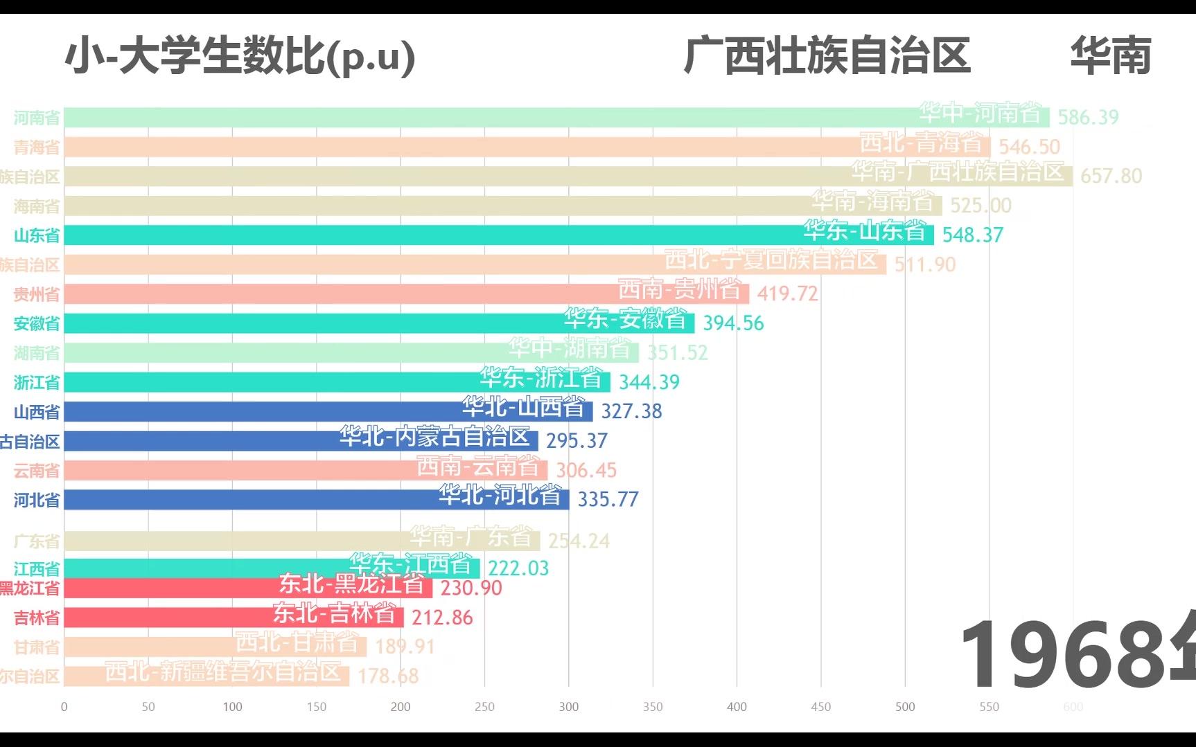 [图]各省高等教育匮乏度可视化（1949-2016）