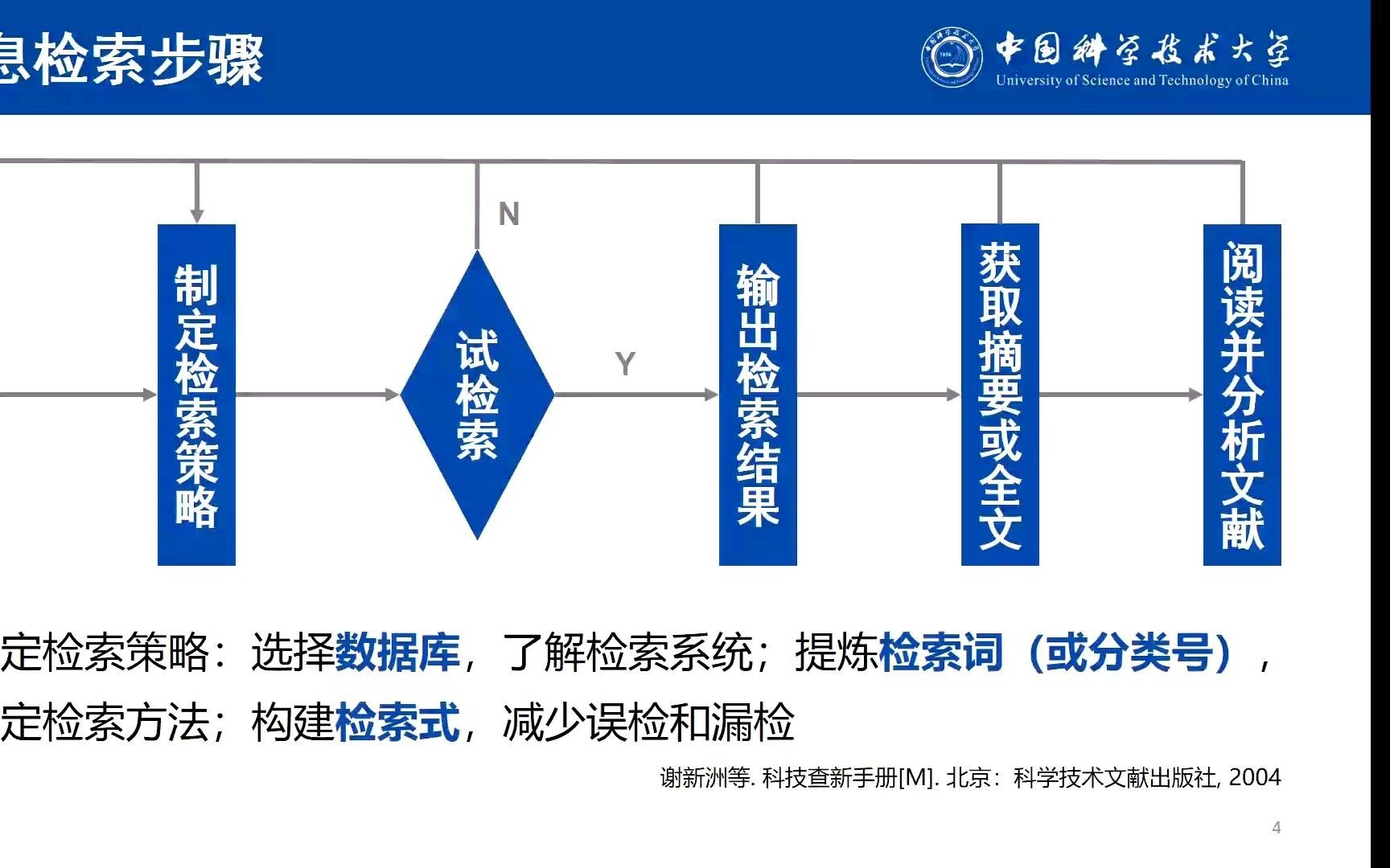 2021年安徽省科技信息检索竞赛专场培训哔哩哔哩bilibili