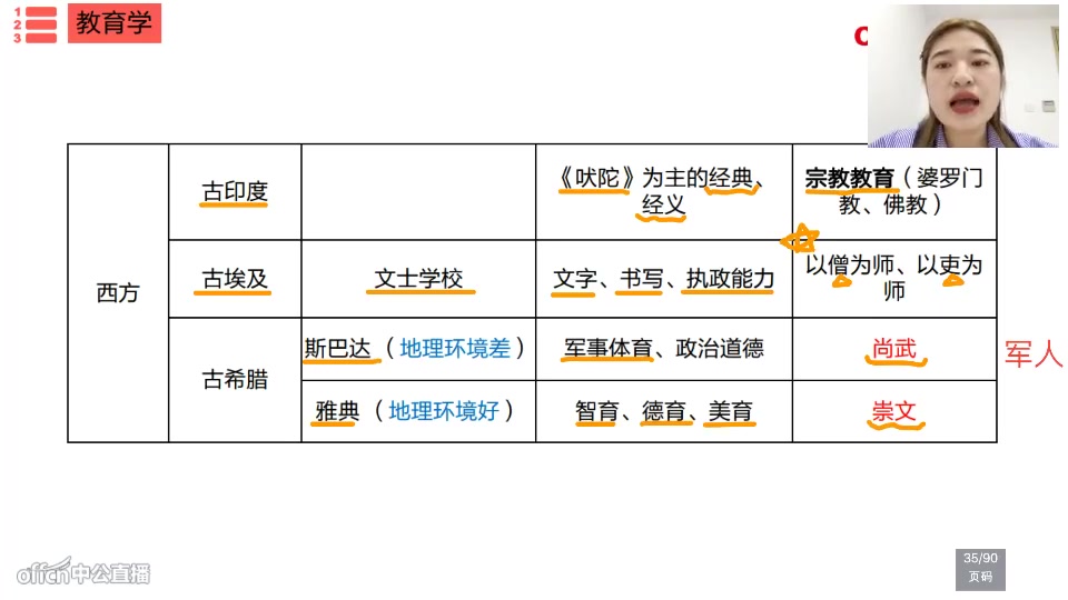 2021安徽省教师招考安徽教育学5哔哩哔哩bilibili