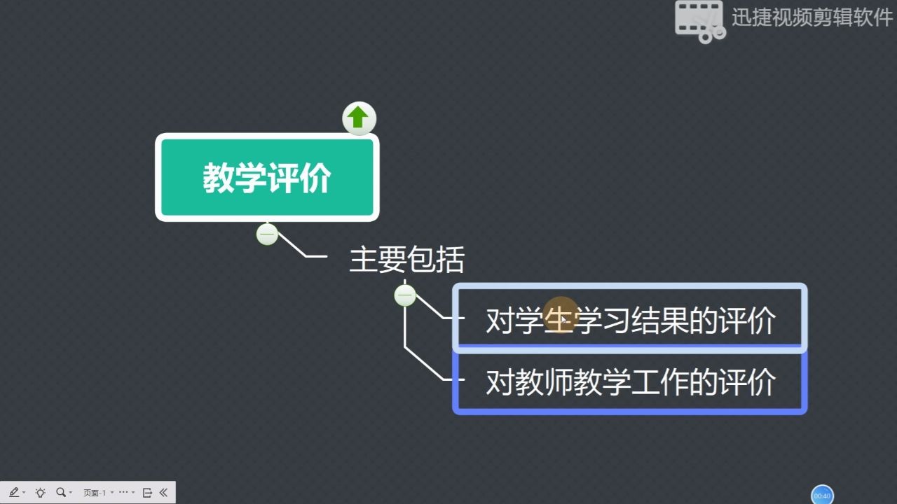 新课程改革倡导的教学评价的理念和转变小学教师资格证考试教育教学知识与能力哔哩哔哩bilibili