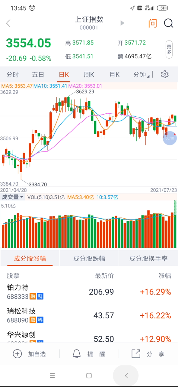 接一手天铁股份+闲聊哔哩哔哩bilibili