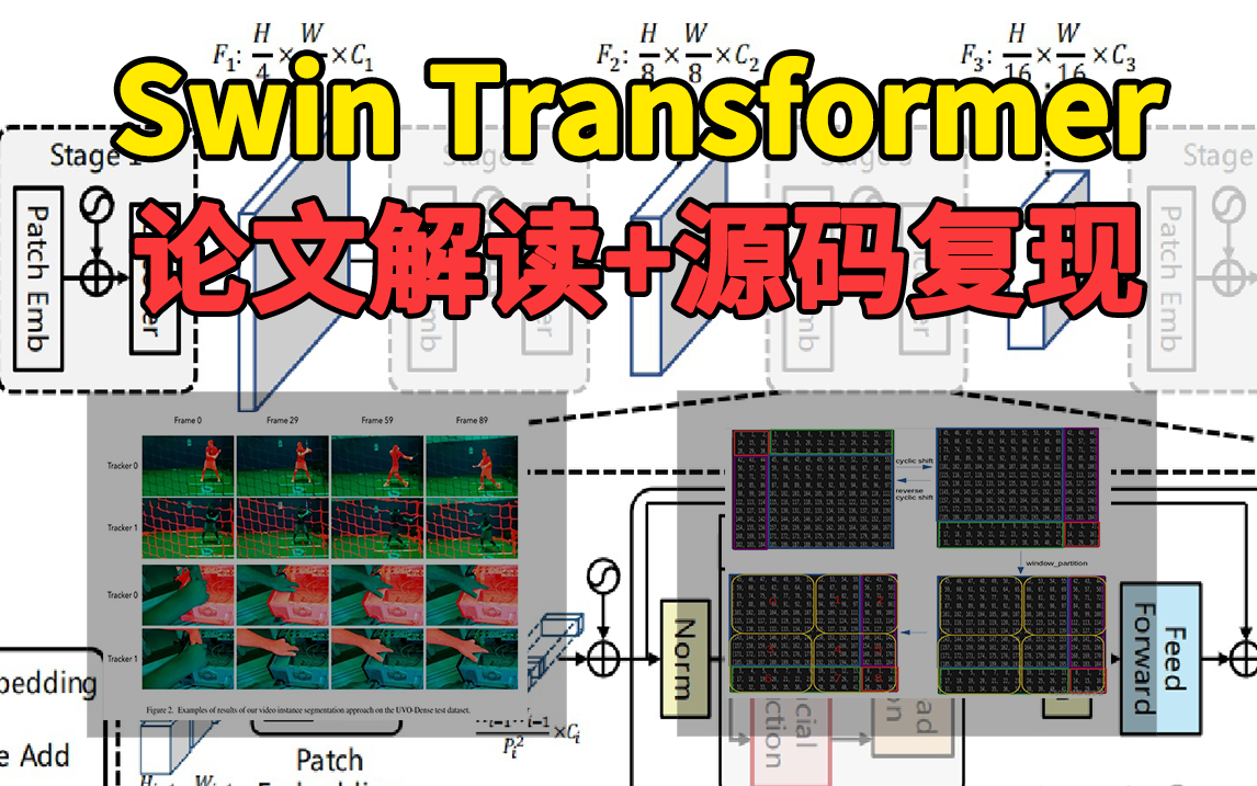 B站强推!这绝对是目前最火的最佳论文:Swin Transformer模型,论文解读+源码复现 一步到位!学完速通霸榜分类、检测、分割任务的模型哔哩哔哩bilibili