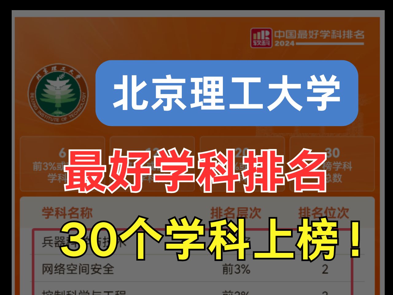 2024年软科中国最好学科排名已公布,北京理工大学30个学科上榜!!!哔哩哔哩bilibili