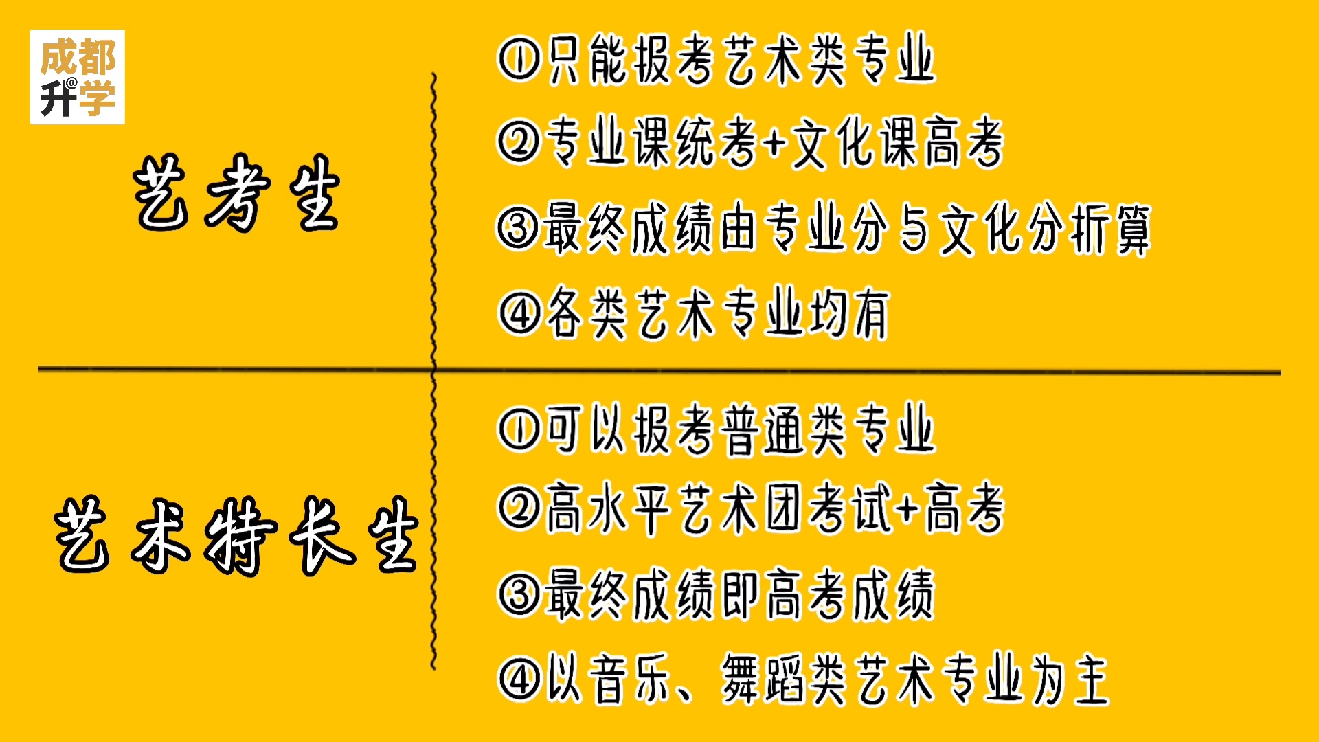 四川高考之艺术特长生哔哩哔哩bilibili