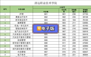 下载视频: 2024年高职高考各院校具体专业及排位（一）