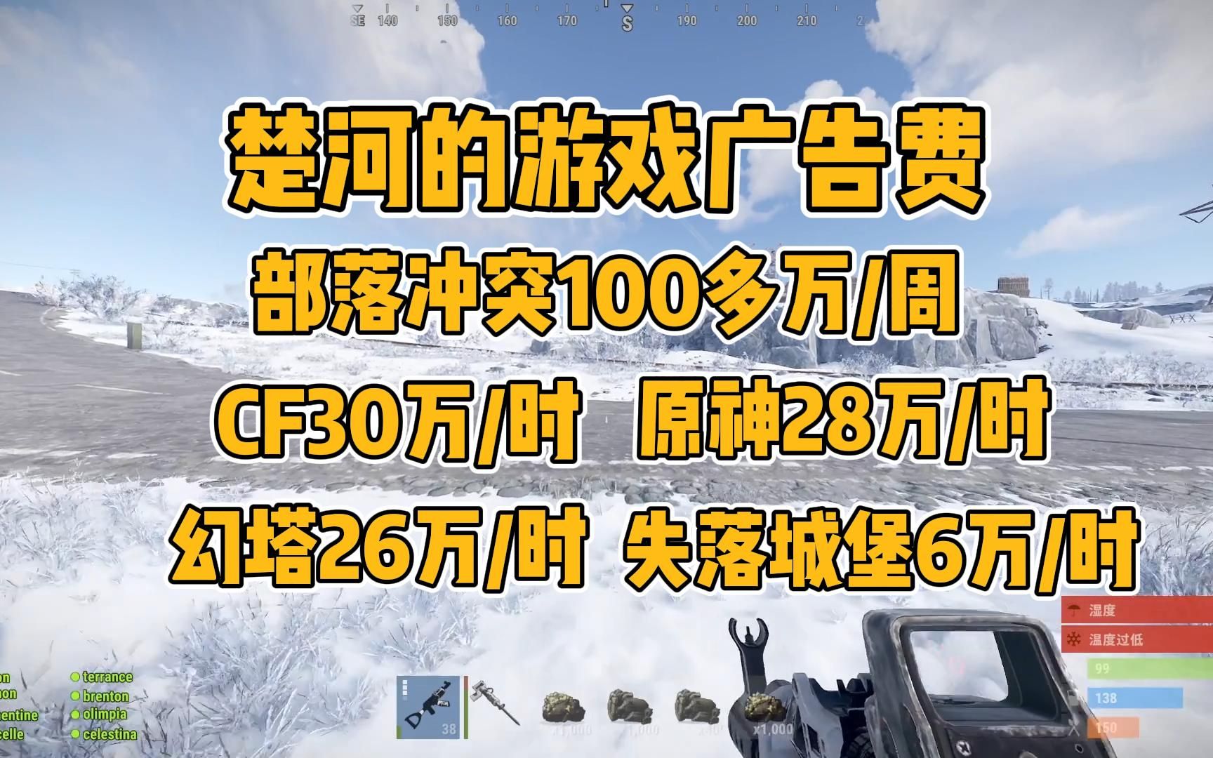 楚河聊游戏厂商的广告费,宣传资金是真富啊哔哩哔哩bilibili