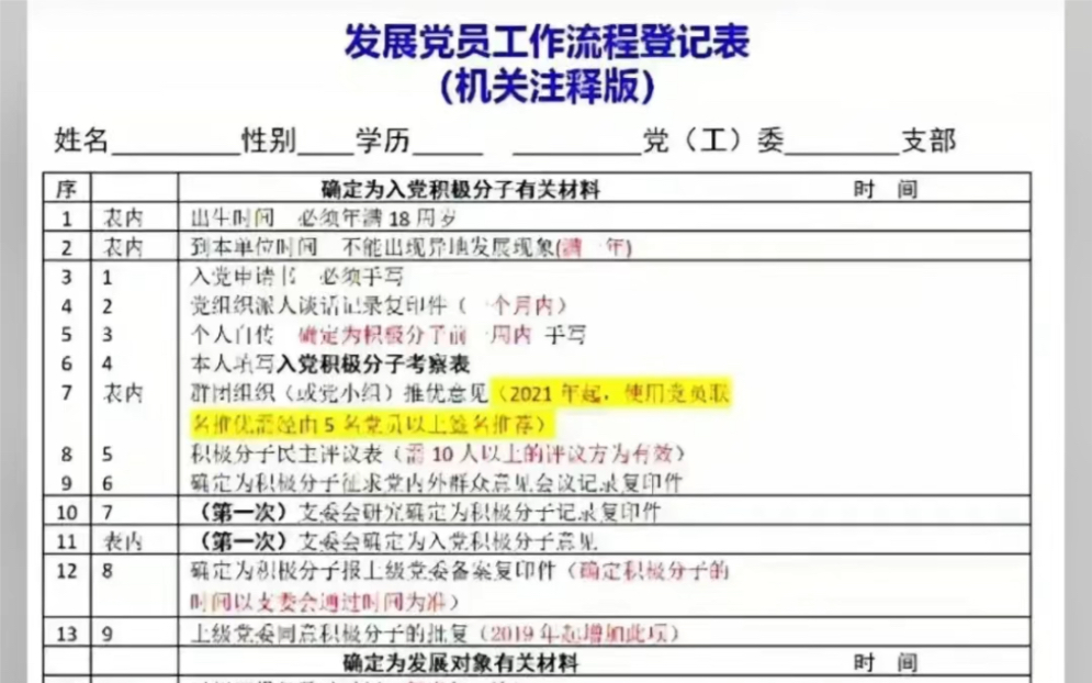 [图]发展党员工作流程登记表