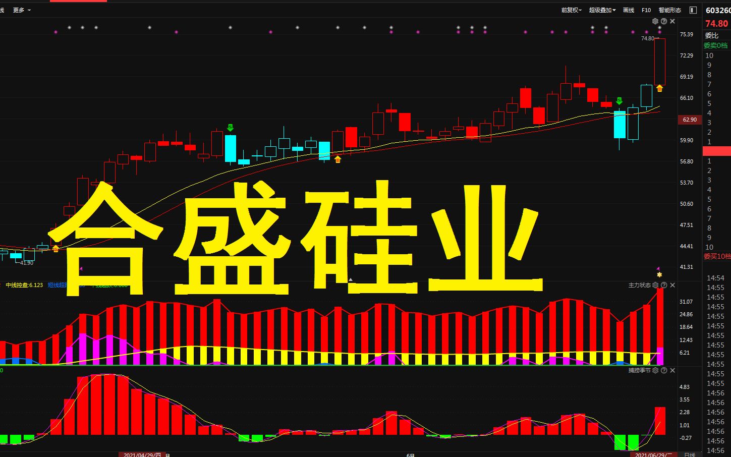 【合盛硅业】怎么抓住下波机会?哔哩哔哩bilibili