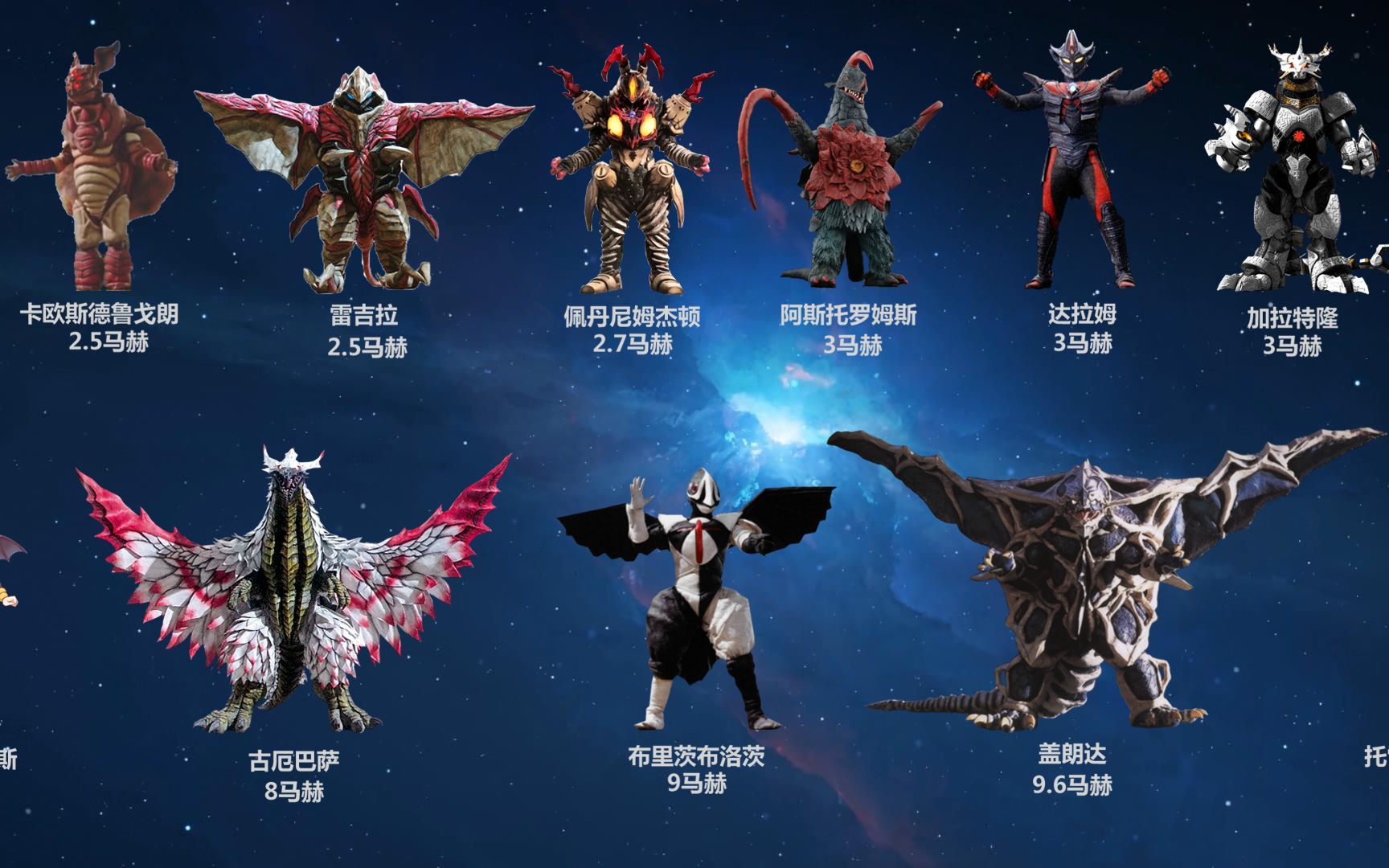 奥特曼历代怪兽飞行速度对比