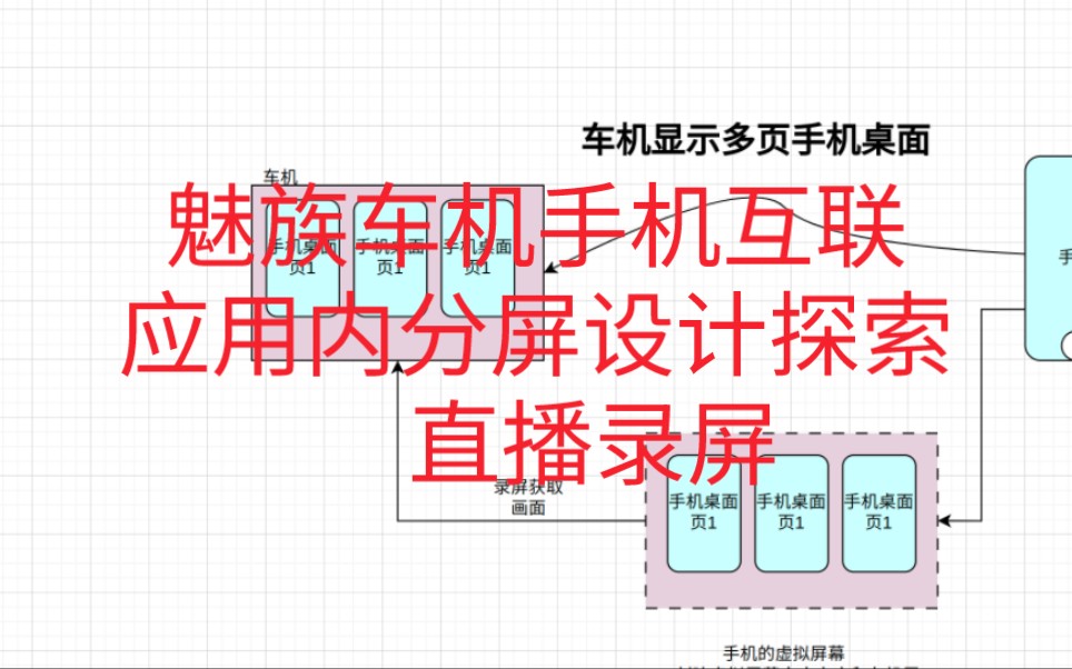 魅族应用内分屏/车机手机互联开发技术方案探索直播视频哔哩哔哩bilibili