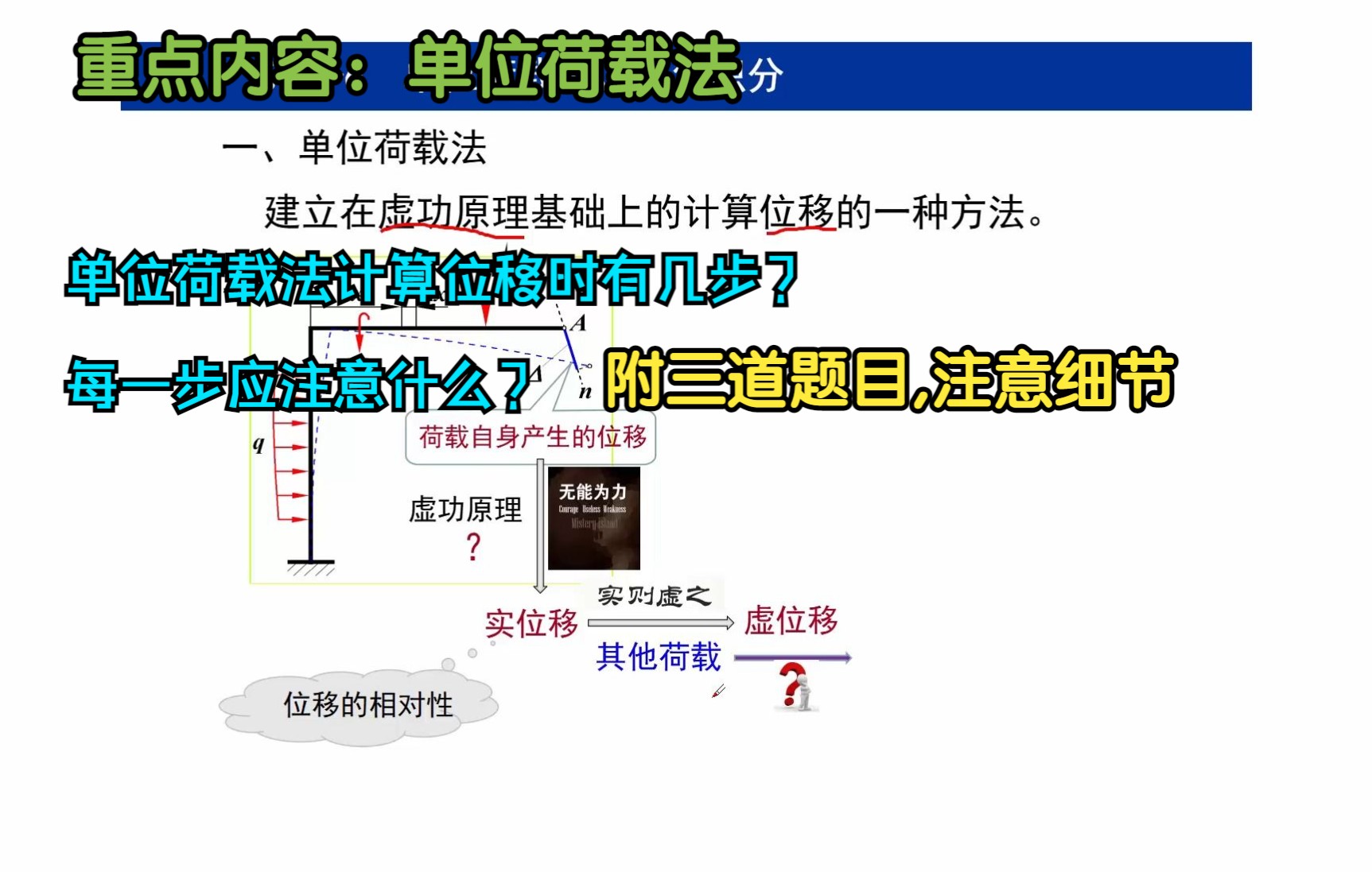 材料力学 第十章 能量法 单位荷载法哔哩哔哩bilibili