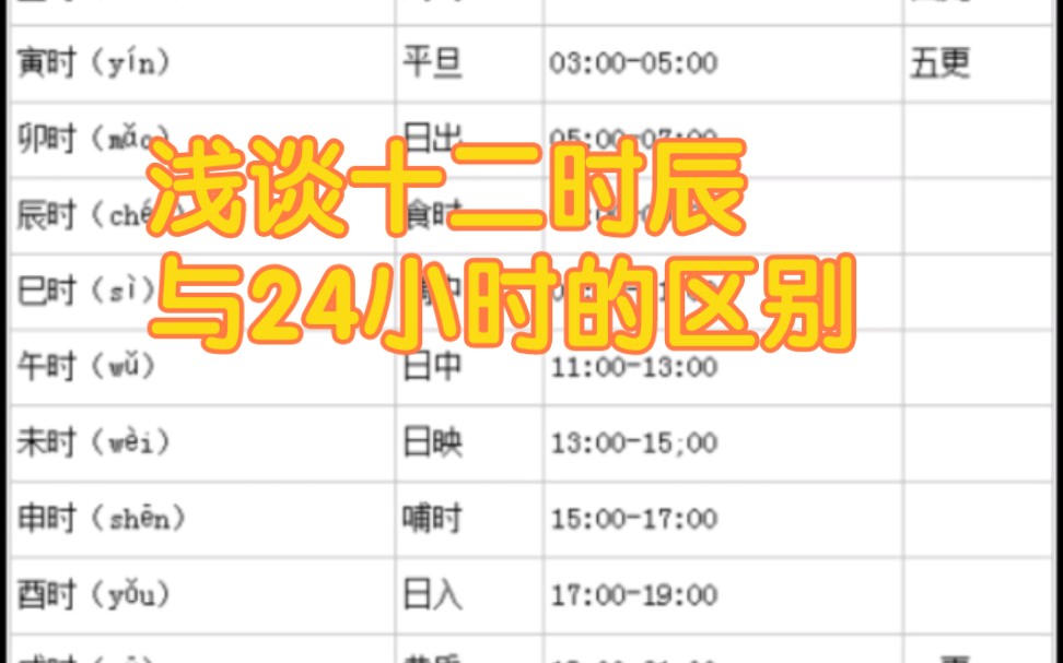 浅谈十二时辰与24小时的区别哔哩哔哩bilibili