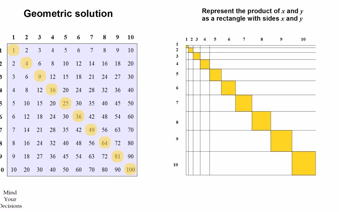 [图]Beautiful Pattern In Times Table - Summing The Numbers-bjjmuOd1fdc